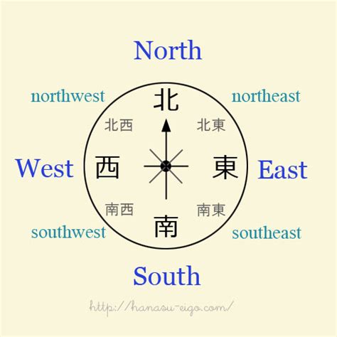 南東西北|方位・方角を表わす日本語と英語 一覧【読み方付き。